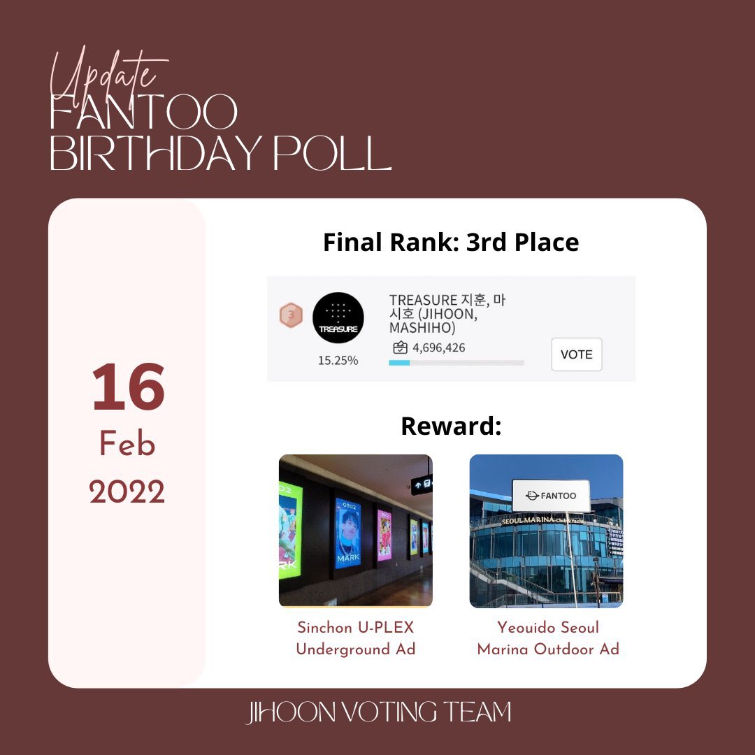 Jihoon_VT's tweet photo. [🎂] FANTOO

Aiurs &amp; Teumes! ❤️‍🔥

Congratulations, we have completed the poll. Thank you so much for participating on this poll! 

🥉 
➥ Sinchon U-PLEX Underground Ad
➥ Yeouido Seoul Marina Outdoor Ad

More details of #JVTPlans:
🔗 https://t.co/4bhWuxhthr

#JIHOON #지훈 #ジフン https://t.co/x30XSuHG4v