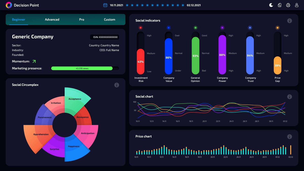 AnalyticsPrisma's tweet photo. The launch of Decision Point at the end of March 2022 will be one of Prisma Analytics’ milestone achievements in our 6 years of work on the development of C+8 Technology. #DecisionPoint #PrismaAnalytics https://t.co/oojGkzgRUm