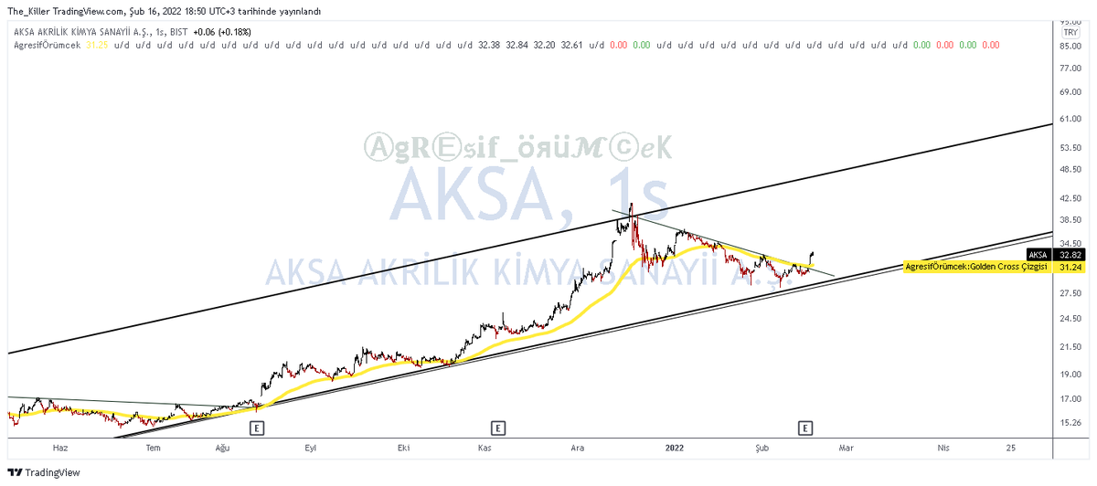 #Aksa  ✔️