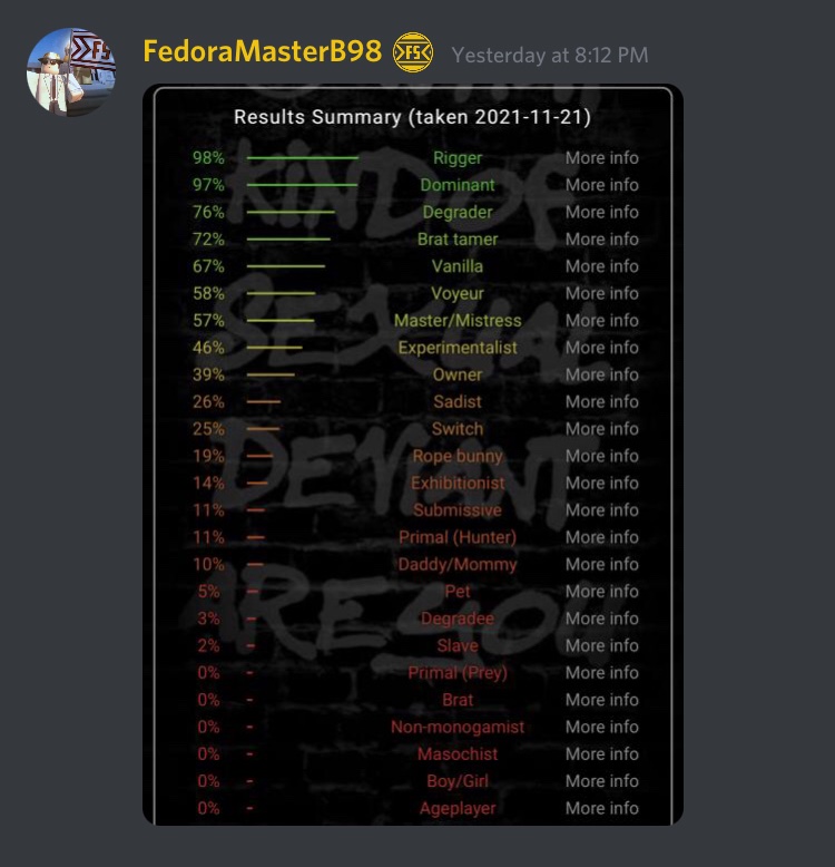 FSbeingExposed's tweet photo. Presenting FedoraMasterB98 in his natural habitat, sharing his personal kinks in a server full of fucking minors. https://t.co/u98hJHKAVL