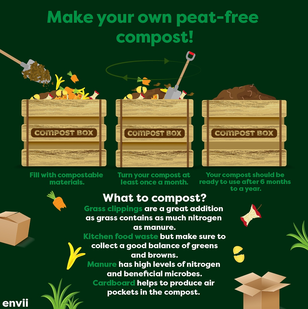 envii على X: &ldquo;Creating the perfect compost can be difficult, as 