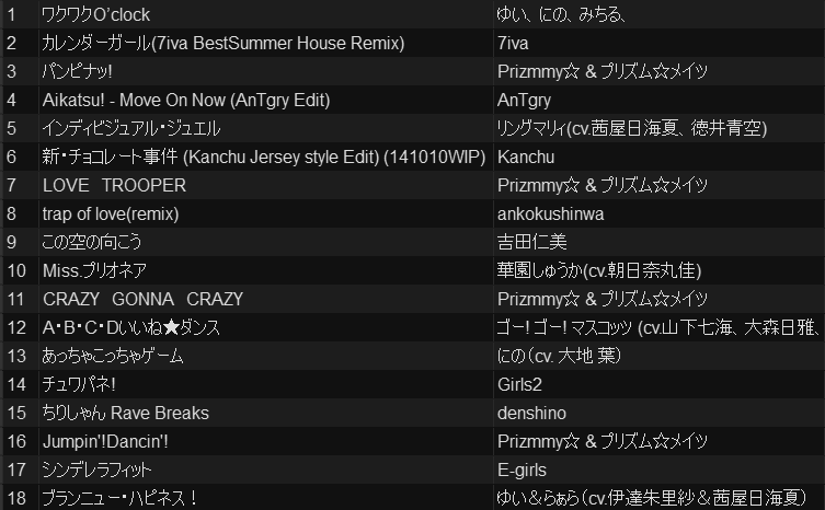 嶽本サライ 𝕍𝕚𝕣𝕥𝕦𝕒𝕝魔少年 怪談朗読とdj Vrc電音研 かけた曲です 大体プリズムですがアイカツ プリキュア ガールズ戦士もかけられて良かった あとprizmmy Girls それと アニメ曲じゃないけど E Girlsとかボーカル ダンスグループの流れ