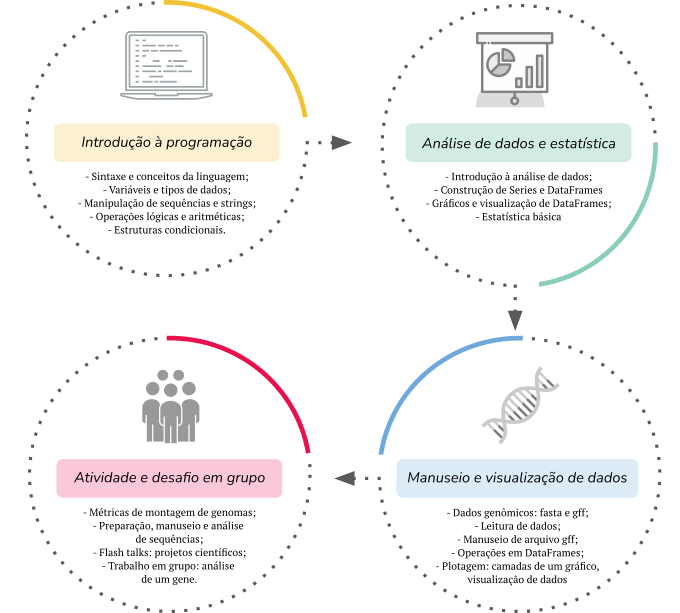 Brazilian Python Workshop for Biological Data tweet media