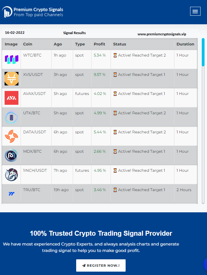 cryptosignalv1's tweet photo. 🎯Take a look at yesterday's results below. Even in a down market we are making decent/good profits. 
Receive free crypto signals from paid channels.
Register today at https://t.co/j50w4MzRvQ
#cryptocurrency  #trading #BTC  #Ethereum  #dogecoin  #AVAX  #BNB  #Binance #XRP https://t.co/5fc69ZZJOO