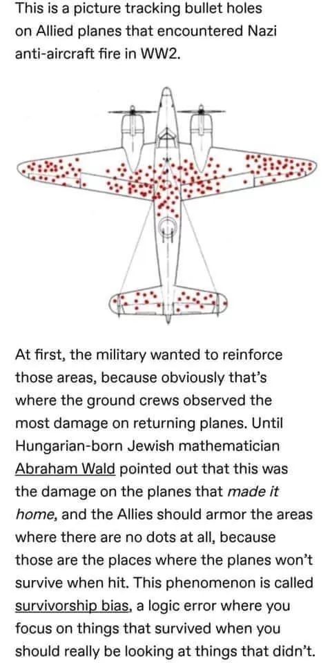 milgeek_'s tweet photo. Phenomenon called Survivourship Bias... a Logic Error...
.
#SurvivorshipBias #LogicError https://t.co/3G8uJJVVWS
