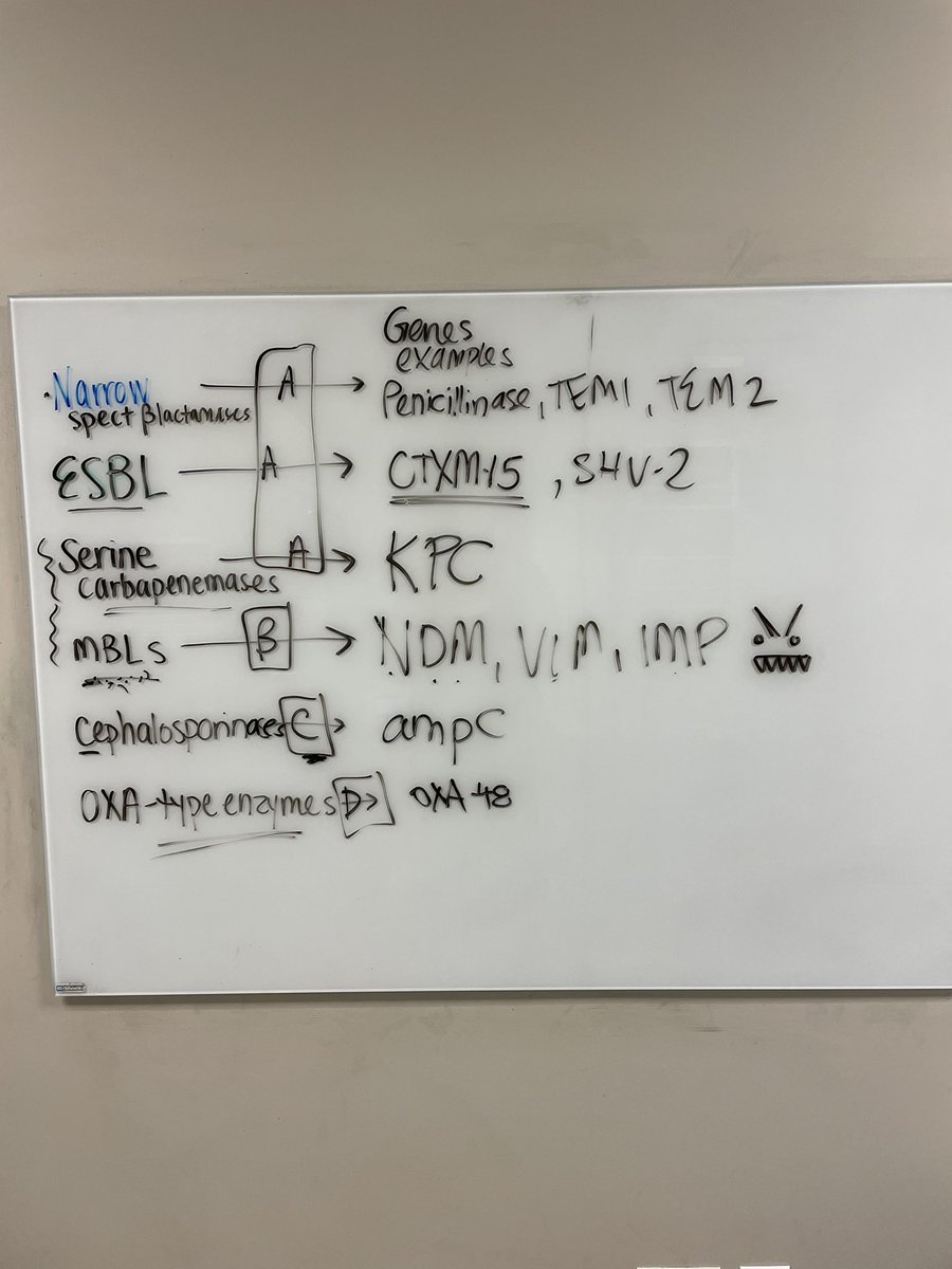 Resistance topic 🦠🔬#TwitterRx