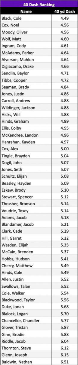 Springville High School Football tweet media