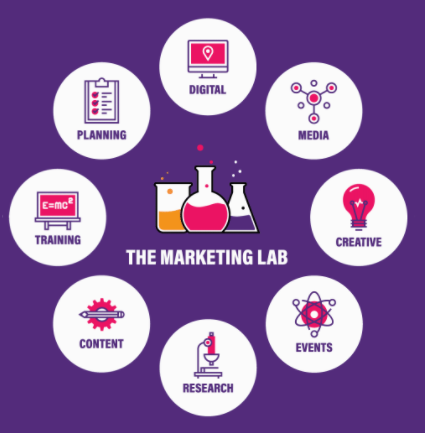 franchiserlshps's tweet photo. Our Education Programs are supported by @themarketinglab - They are a full-service agency specialising in franchise marketing, working with both Franchisors and Franchisees. You can find out all about them here: https://t.co/rvvA1eOaYE https://t.co/4sUElTm9K7