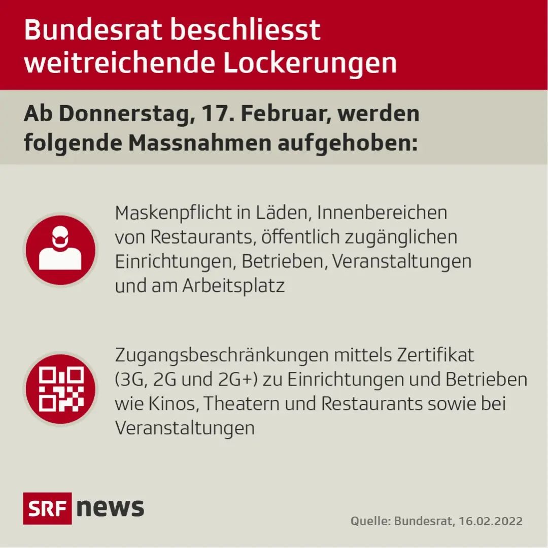 Schweizer müsste man sein... Stattdessen gängelt uns der augenscheinliche #Pharmalobbyist #Lauterbach und sein willfähriger hessischer angsterfüllter Helfer #Bouffier weiter und weiter...