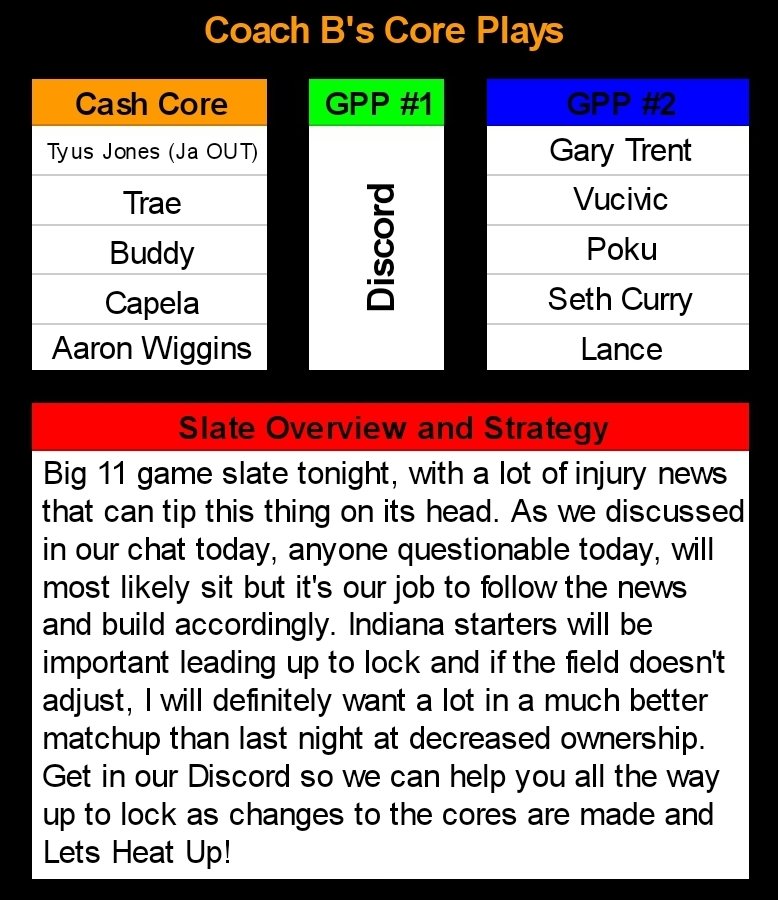 HeatingUpCoachB's tweet photo. What's up Twitter fam?! Here's tonight's cores! Like this post and get in our Discord, and we will give away 1 FREE week of premium🔥🍻https://t.co/8SRkWWrhKX

#NBA #fantasy #DraftKings #dfs #gamblingtwitter #nbapicks #bettingtwitter #Giveaway https://t.co/U6APVR7N84