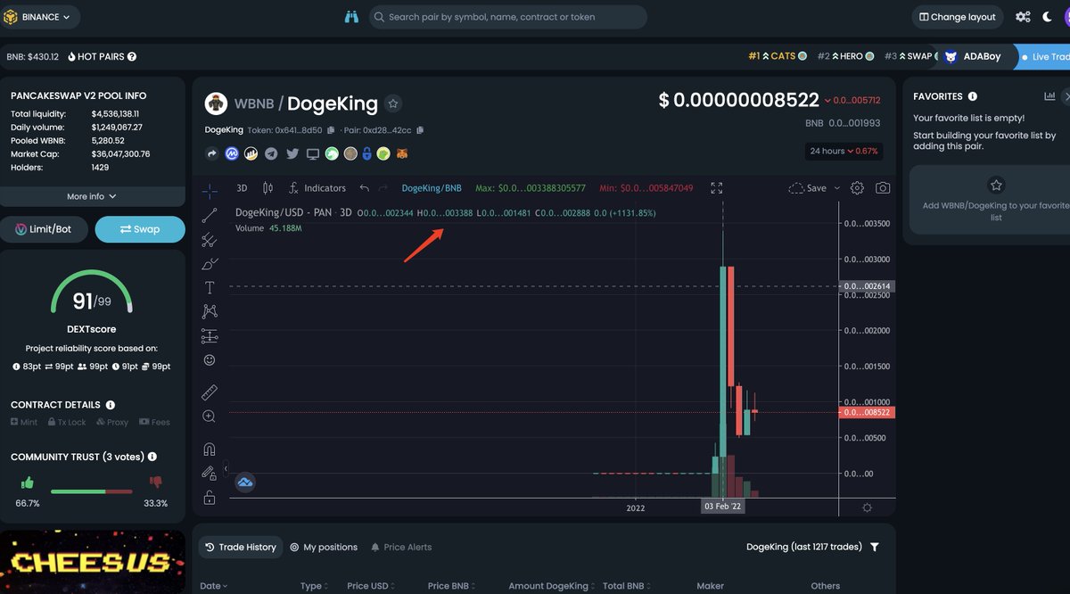 DogeKing price comparison

The price before our pump was

0.000,000,000,01 USD

The current price is

0.000,000,085,20 USD

The all-time high price is

0.000,000,338,80 USD

And this is only achieved within seventeen days!

We are proud and can go further

#bsc #Doge  #DogeKing