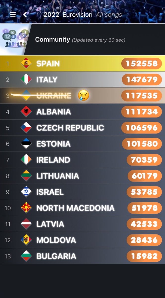 My Eurovision Scoreboard tweet media