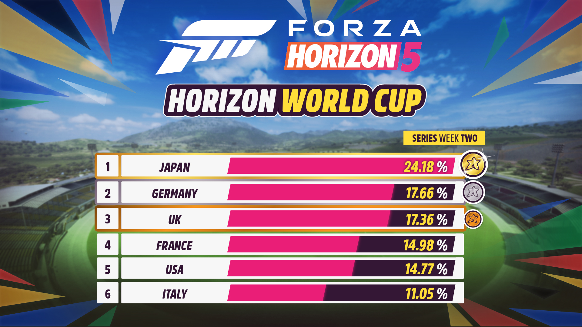 Why Forza horizon 6 wont take place in Japan #forzahorizon5 #Fh5