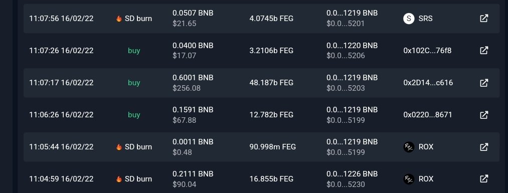 It's the #SmartDefi burning tokens? 
Well check by yourself 🔥

Look at these burns baby!
We are creating a supernova here! 
<a href="/FEGtoken/">FEG (Feed Every Gorilla)</a>
<a href="/vikingo7987/">Vikingo7</a>
<a href="/FEGchris/">christheanon.base.eth</a> 
<a href="/Crypt0mummy/">Mom</a> 
@fegqueen4life 
<a href="/fwrappd/">fwrapped</a> 
@FeggyPebbles 
@theFEGLogan 
<a href="/FeggyRox/">FEG AGAIN 🇬🇧🦍</a> 
@Ste_Cha_FEG 
<a href="/RTRcrypto/">RTRcrypto</a> 
<a href="/meganmoonxx/">Megxn</a>