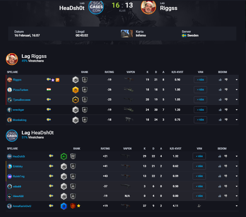 Inte varje dag man får en MVP som denna! <a href="/esportalcom/">Esportalcom</a>