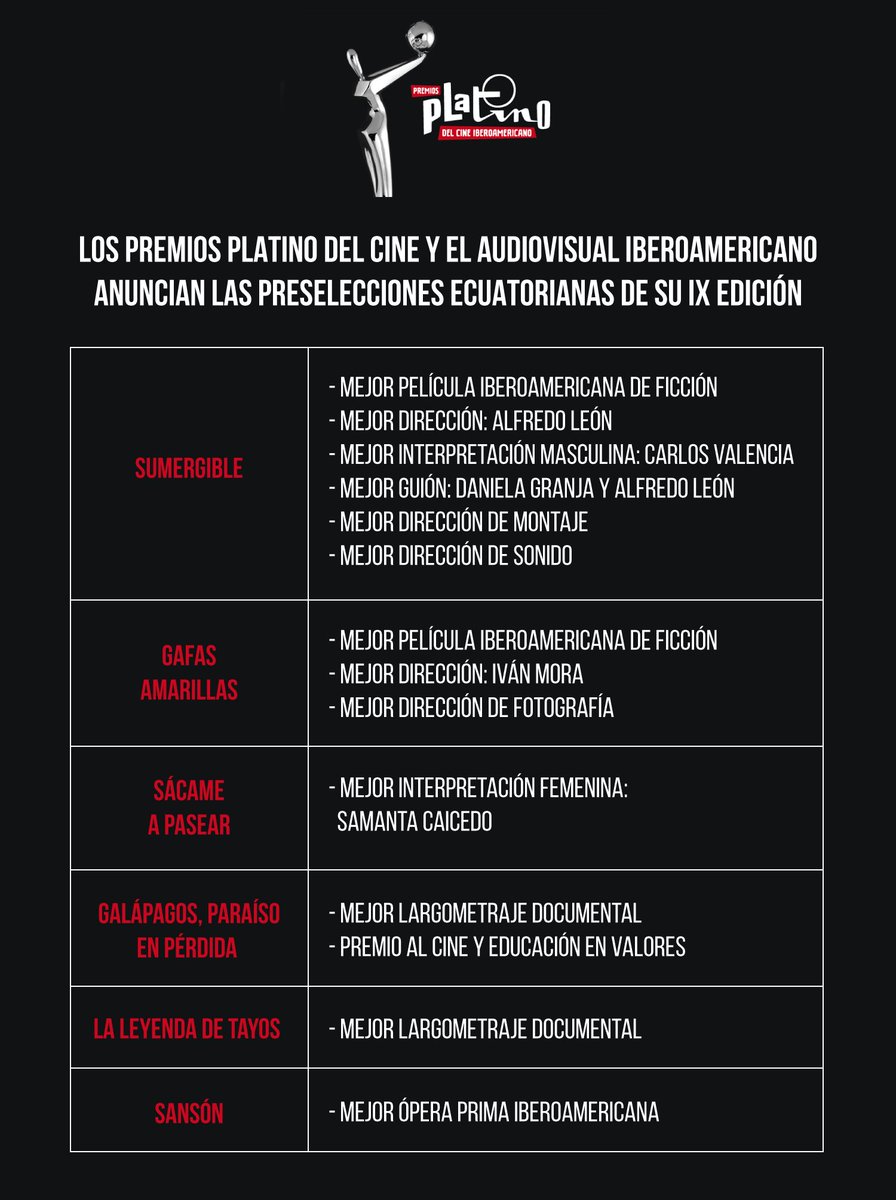COPAE_Ec's tweet photo. HILO | ¡Los Premios PLATINO del Cine Iberoamericano anuncian las preselecciones de su IX Edición!

Las obras ecuatorianas con más preselecciones son Sumergible, con 6 candidaturas, y Gafas amarillas, que atesora 3 preselecciones. 👏🇪🇨🎬

@PremiosPLATINO
#ElCineNoSeDetiene https://t.co/EULi4mlg7A