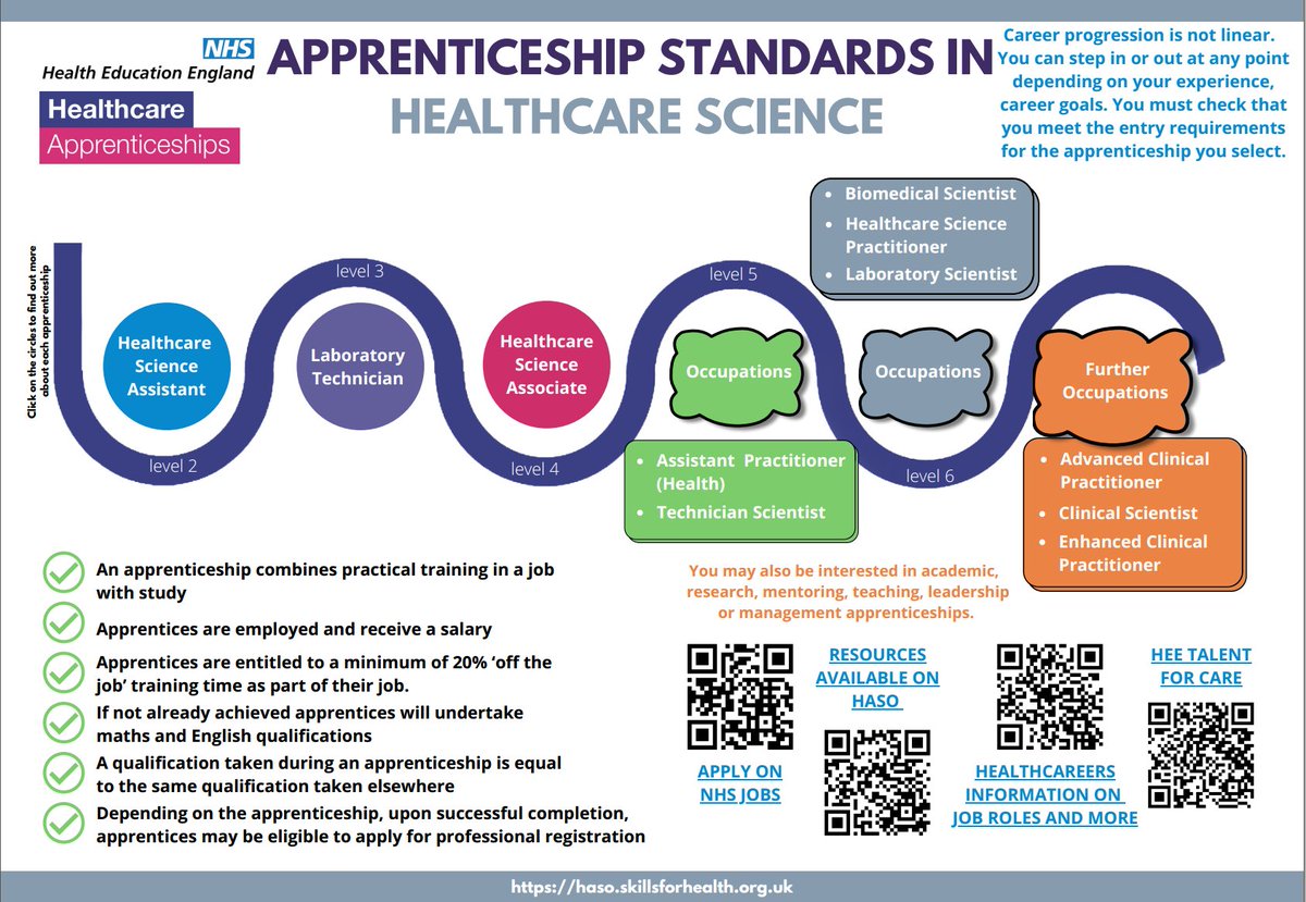 Healthcare Science #apprenticeships 
🧪⚙️💻🫁👀👂👃💉💊
#BuildtheFuture #askanapprentice #AskanEmployer
@WeHCScientists @NSHCS @HASOEngland @NHS_HealthEdEng @NHSEmployers @NHSEngland