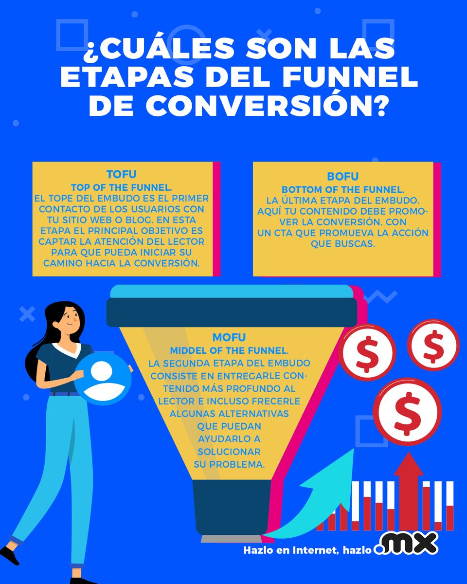 MXdominios's tweet image. El #funneldeconversión o #ventas te ayudará a orientar tus acciones de forma eficiente para lograr los resultados deseados. 
Conoce las etapas que conforman y arma tu funnel de conversión para mejorar tu estrategia de marketing. 
Aprende más en dominios.mx