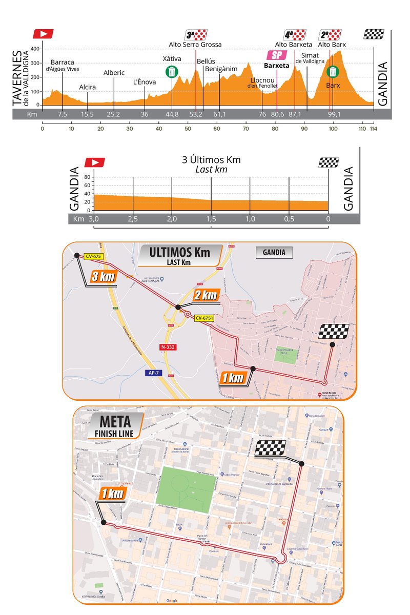 ActuCyclismeFem's tweet photo. Etape 1 : Jeudi 17 Fevrier
🚩 : Tavernes De La Valldigna 13H30
📏 : 114 Km
🏁 : Gandia 16H35
1 Sprint intermédiaire
3 ⛰️ https://t.co/nAERWNaYs8