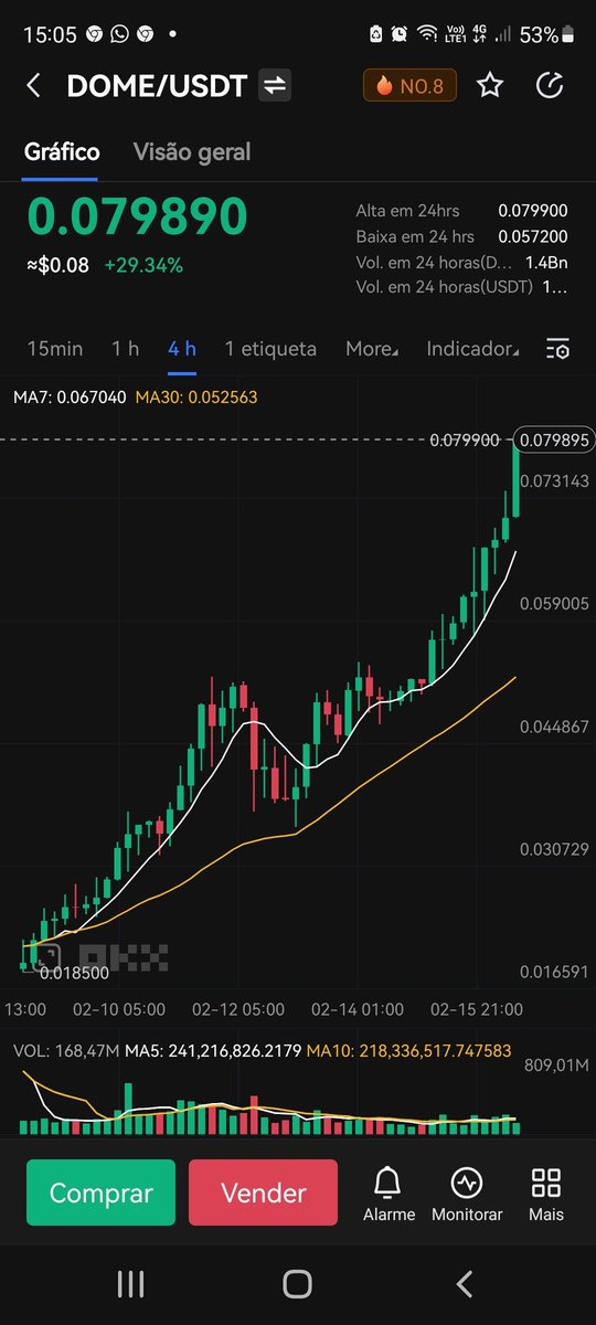 missiag1's tweet photo. @Everdome_io Gráfico lindo! https://t.co/Tq0TtW7cyi
