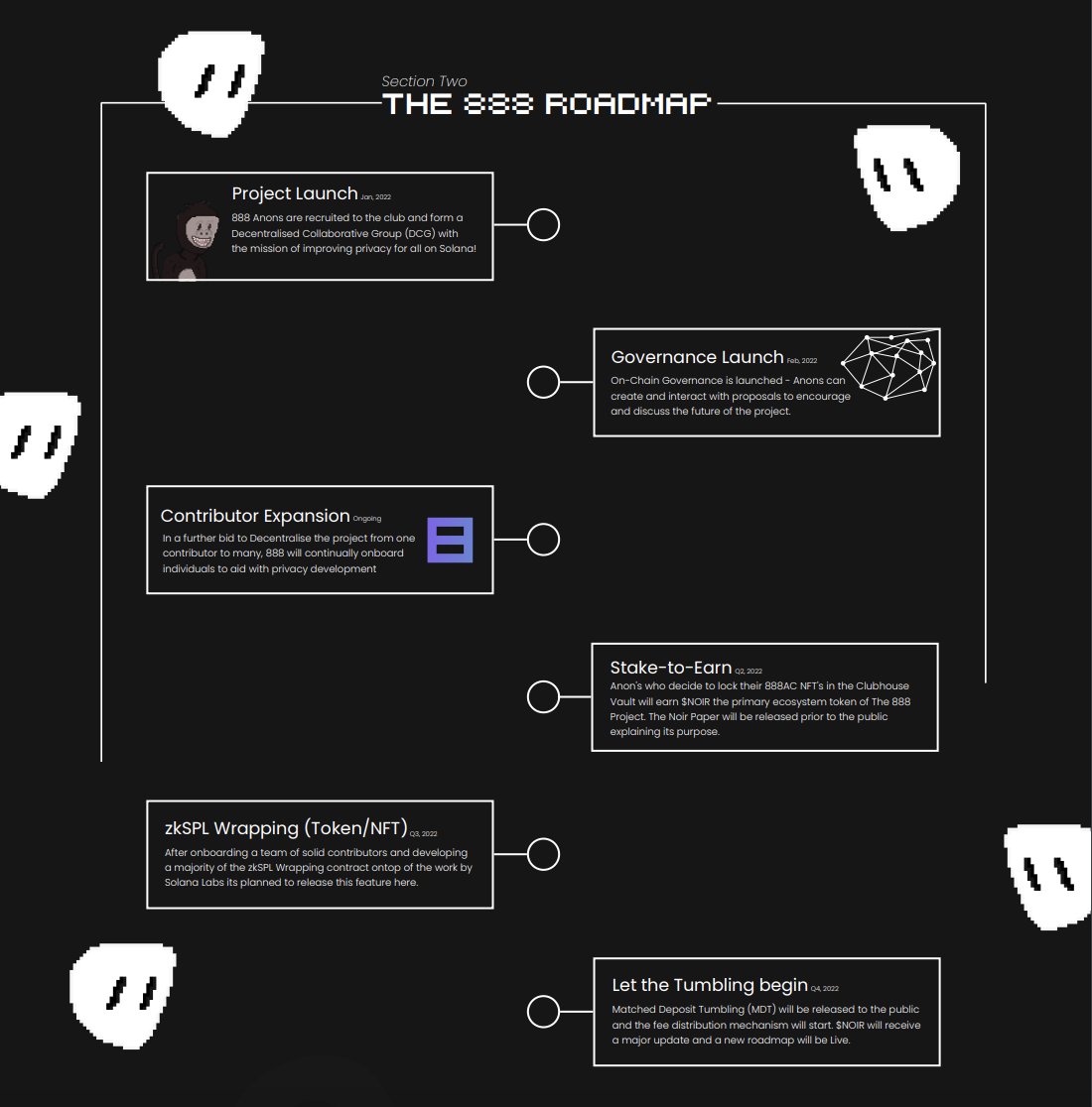 mikehawk_nyc's tweet photo. Decided to write a small &amp; simple thread demonstrating why @888Anon is the most undervalued NFT and what they’re doing to assist #Solana right now. In no way or form is this financial advice, but rather a means of understating what the community is about: https://t.co/j7PVnd6bEs