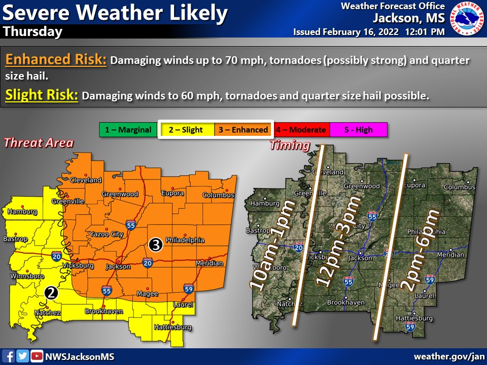 NWSJacksonMS's tweet photo. There is increasing confidence in severe storms occurring on Thursday. While this is possible across the entire area, the greatest threat will be over central MS. Damaging wind gusts and tornadoes will be the primary threats. It is possible there could be a strong tornado. https://t.co/BIRjN3o6Jt