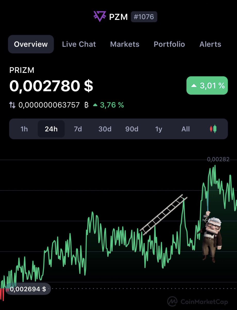 PRIZM 🟣 SPACE X.com tweet media