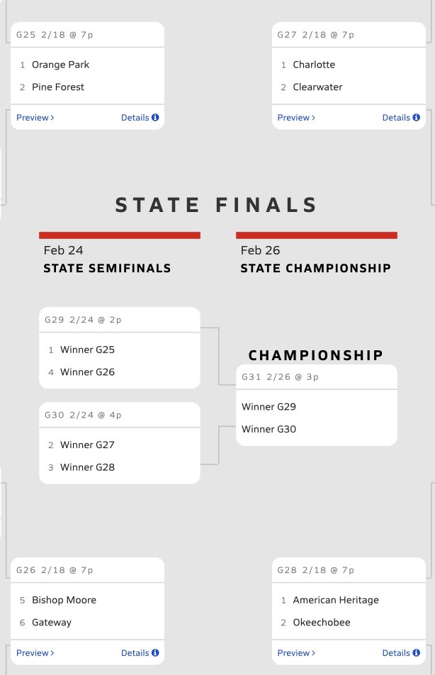 PGHFlorida's tweet photo. 🚨ELITE EIGHT🚨

One. More. Win. To. Lakeland. 

5A Schedule ⬇️ https://t.co/SSP14xfNWb