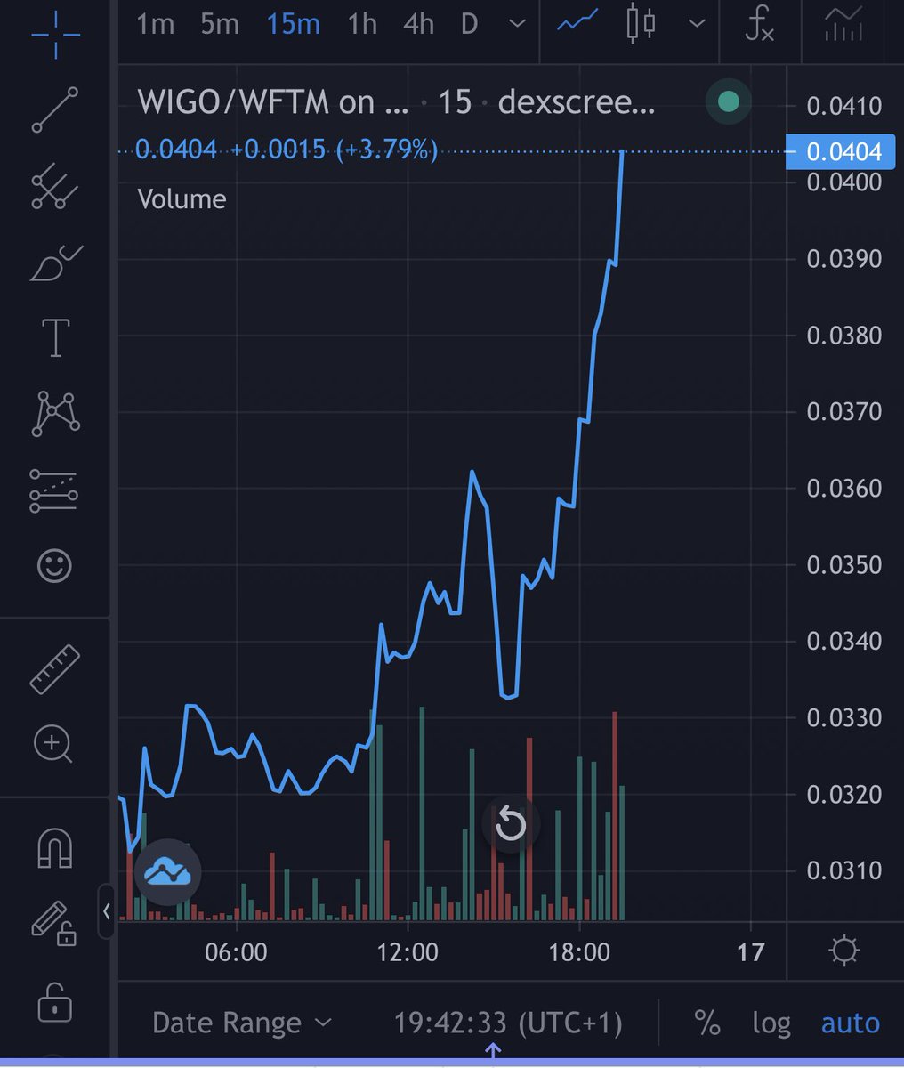DannyCrypt's tweet photo. $Wigo Sellers in disbelief https://t.co/qC9HgX0fGF