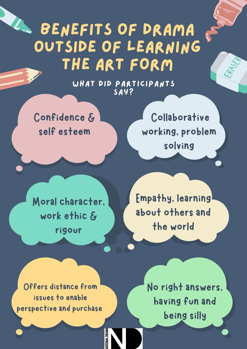 National_Drama's tweet image. Here's what our participants said about the benefits of Drama outside of learning the art form - what would you add?  #NDCPD