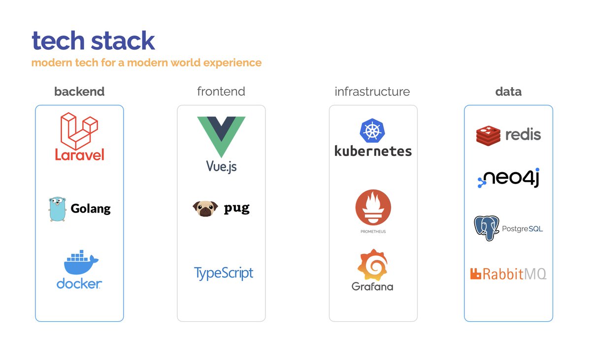 mulkave's tweet photo. Come join us @Vinelab - we're hiring a Senior Backend Developer to join our growing team as we build https://t.co/MbcTKniQfH

Apply here: https://t.co/RhaAXTJOZv

#Laravel #Microservices #Redis #Neo4j #PostgreSQL #RabbitMQ #Docker #golang @lucid_arch @laraveljobs https://t.co/qJEVyDA3fd