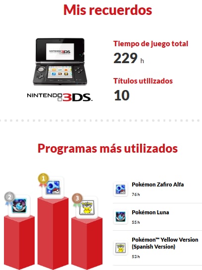 No se podía saber. #My3DSWiiUMemories