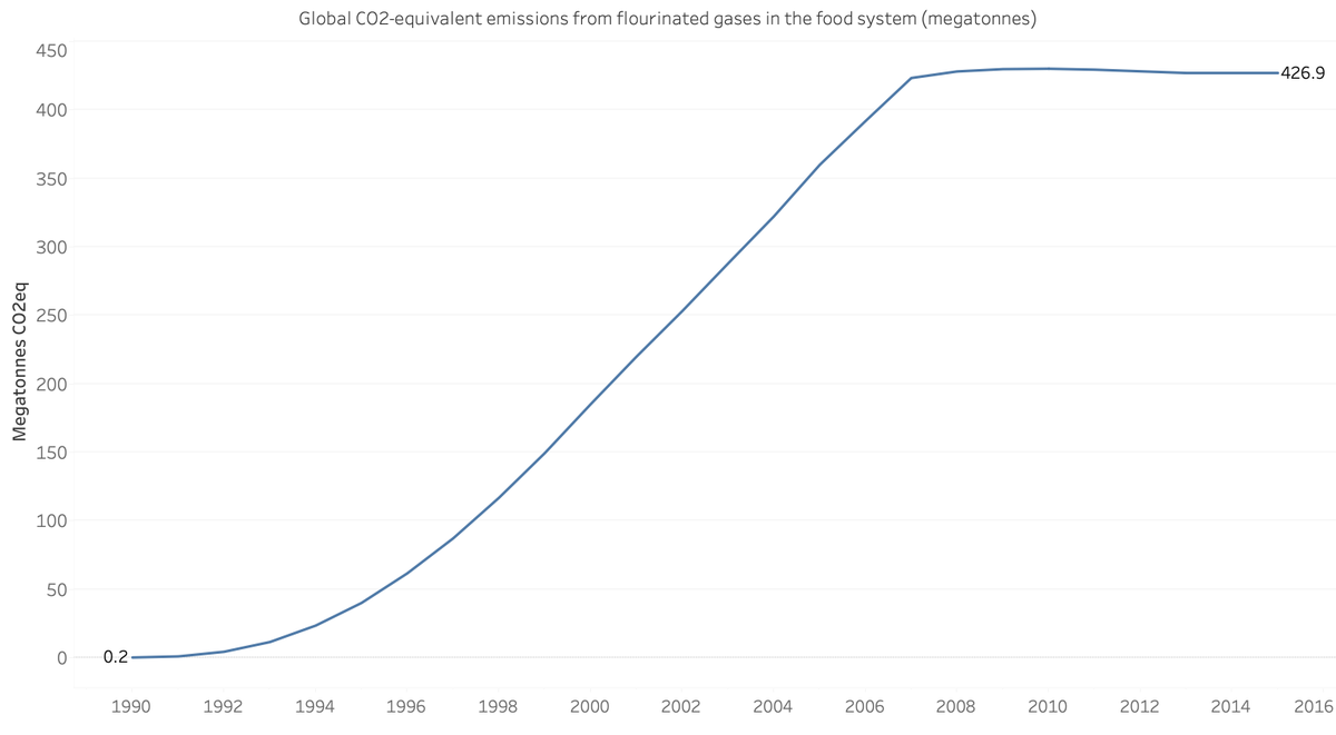 Food Climate Partnership tweet media