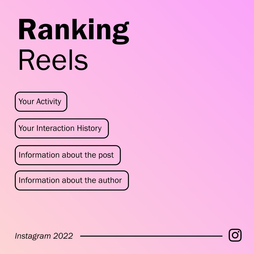 Ranking dos fatores que interferem no algoritmo do Instagram para Reels - 2022

