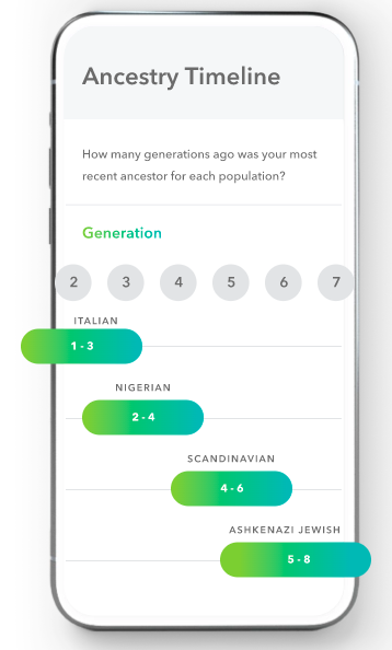 bryanna_rizas's tweet photo. This is showing that based on your genome ancestry, you can see just how many generations ago a most recent ancestor was in a particular population. #prescottgenomics https://t.co/mIWhVS5oxH
