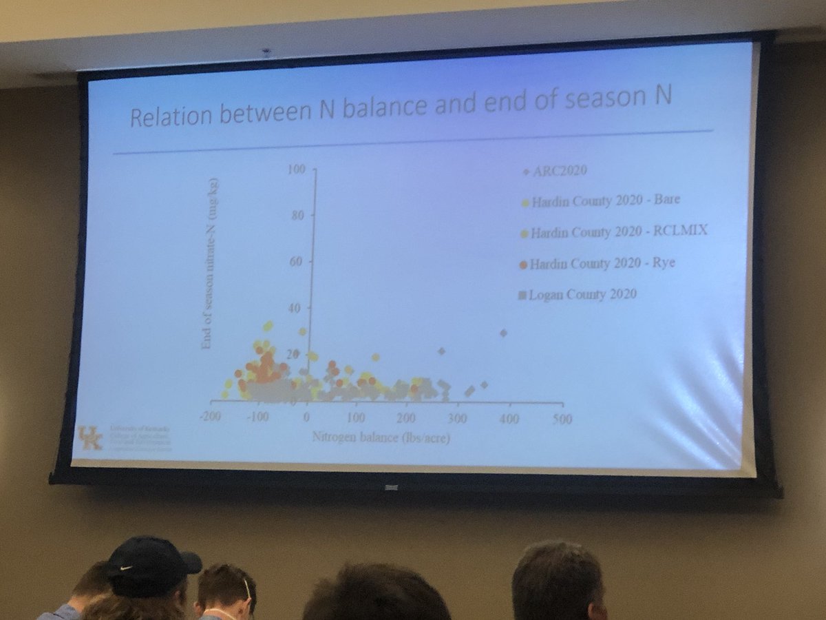 Dr. Josh McGrath <a href="/NPK_Professor/">Josh McGrath</a> and Dr. Amir Sadeghpour <a href="/Sadeghpour_NPK/">AmirSadeghpour_NPK</a> currently discussing precision nitrogen management with corn. My takeaway? We should move from average N Recs to informed decisions accounting for economics and environmental risk, #NRECLive