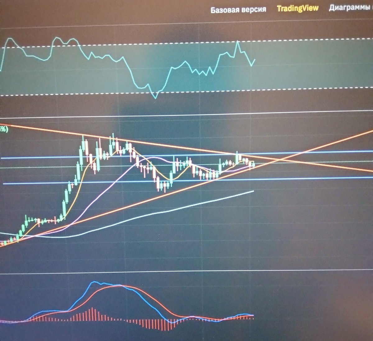 crypto_stalone's tweet photo. @Evans_Crypto XRP что думаете 🚀или⚓? https://t.co/EGRlPurdpd