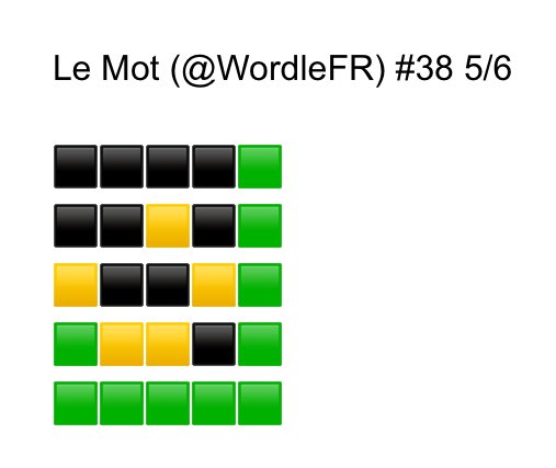 Wordle … mais en français! @missrosehart <a href="/StMaryOakville/">St. Mary Oakville</a> <a href="/HCDSBFrench/">HCDSBFrench</a>