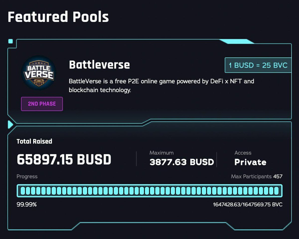 BattleVerse_io's tweet photo. @BattleVerse_io #NFT #P2E #Metaverse @SeedifyFund  Private round sold out in 5min 15 sec🔥🔥🔥 https://t.co/9xLpV2as7Y