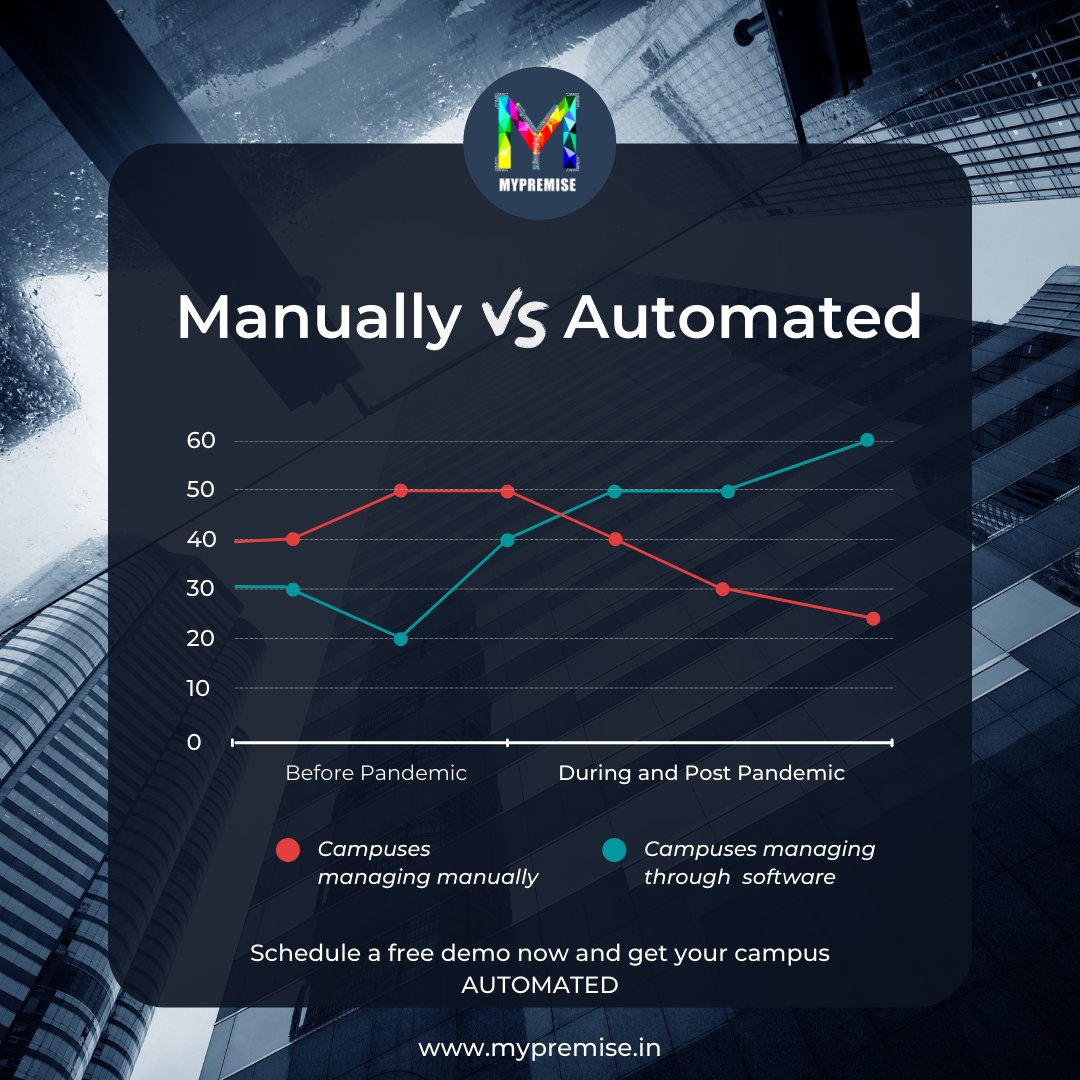MyPremise_'s tweet photo. 40% campuses have already opted for a management software. Have you? 

Schedule a free demo now to automate your campus at a very minimal charge.
Visit https://t.co/AYb2ktac3t to know more.

#software #crm #erp #school #college #management #Technology #pandemic #mypremise #Campus https://t.co/KjLhNysgaM