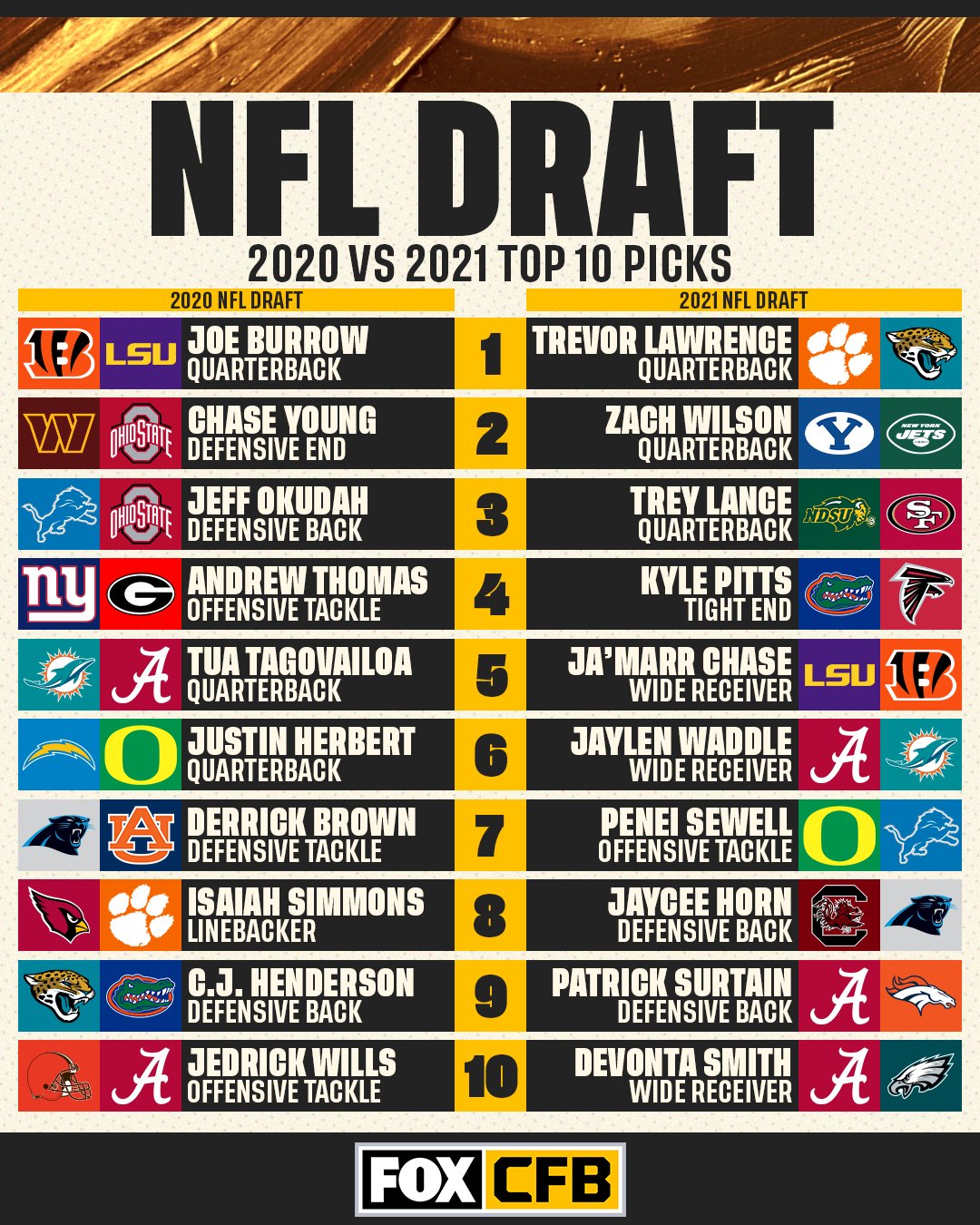 2020 draft nfl picks