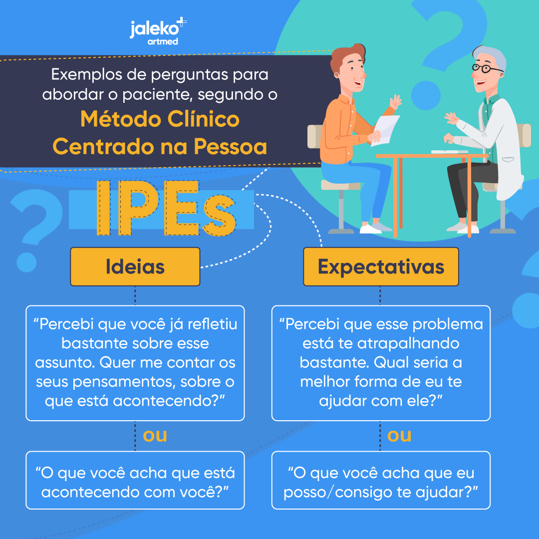 JalekoAcad's tweet photo. Confira aqui alguns exemplos de perguntas para abordar o paciente, de acordo com o Método Clínico Centrado na Pessoa. 😍 https://t.co/ZvAPPZH6Gl