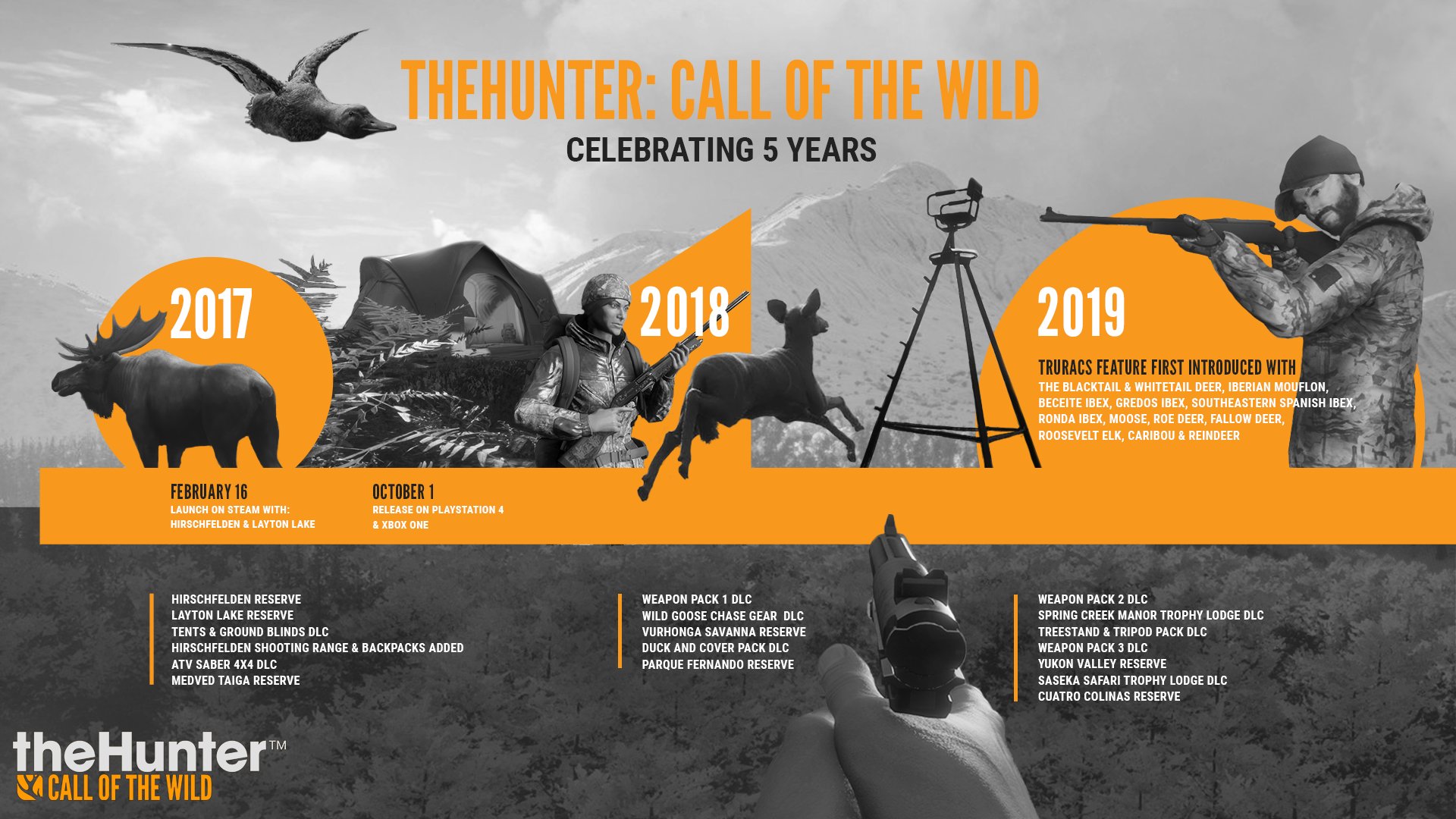 How long is The Hunter: Call of the Wild?