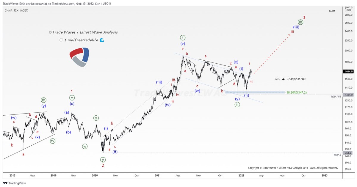 freetradelife's tweet photo. 🧨 #Cеверсталь (#CHMF) ⛓
#Severstal
🎯Follow the link below to continue↷
🔗https://t.co/IRfFmKZpx8
——————————————
#ElliottWave #TradeWavesEWA $CHMF #StockMarket https://t.co/fxKqfUMYf0