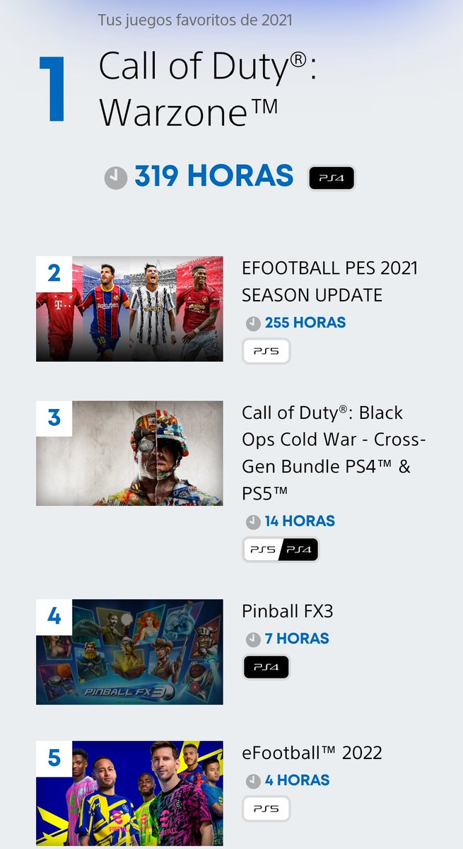 Primera año en mi vida que PES no está en el TOP 1😔

De eFootball mejor no hablamos🤣

#Resumen2021 #byePES