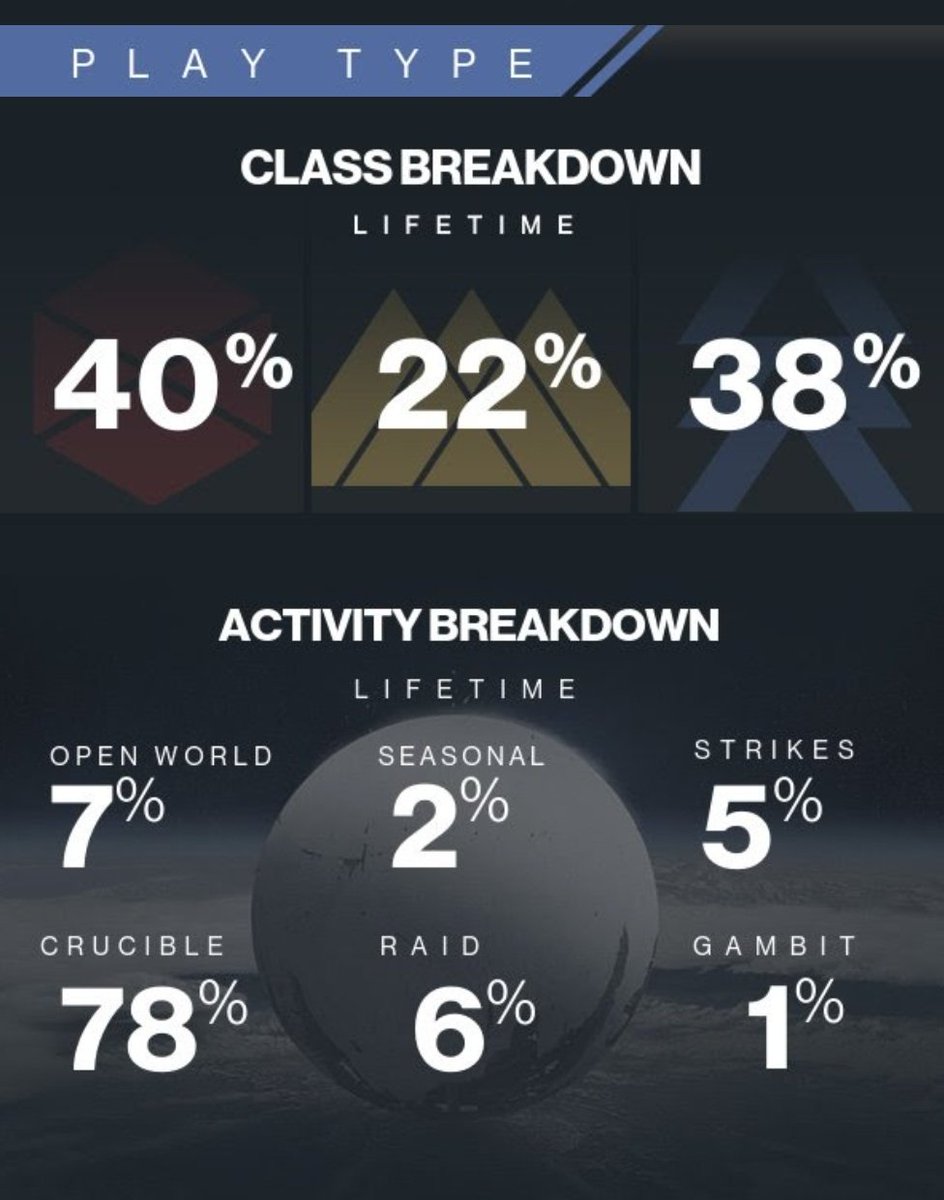 #Destiny2YearInReview