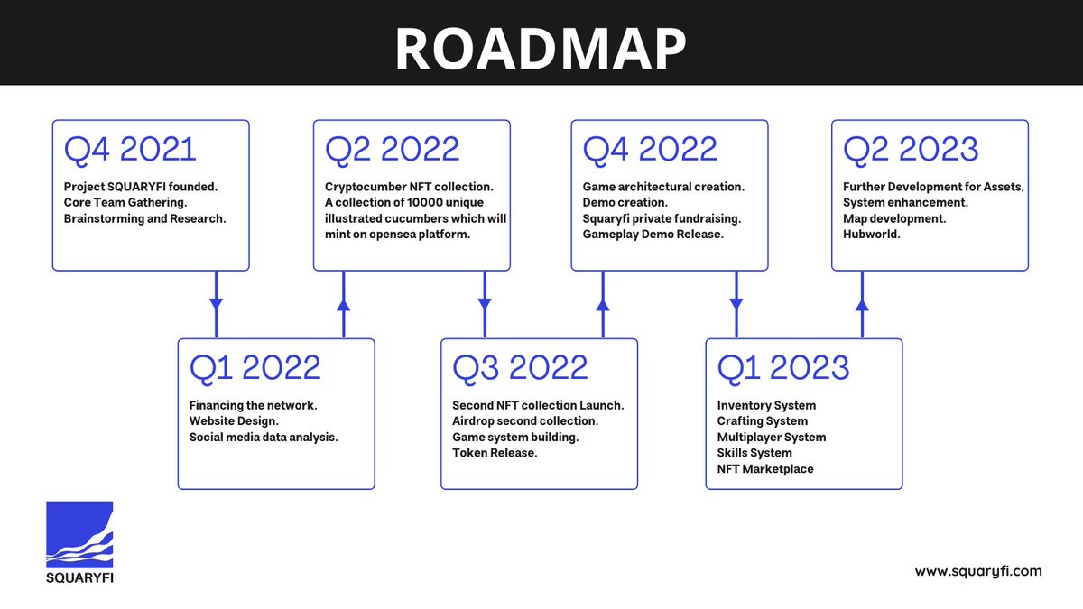 squaryfi's tweet photo. 🛸💥Project SquaryFi roadmap came to the square💥🛸
More fantasies come soon 🧙♂️
#Projectsquaryfi https://t.co/66zRkPi5yK