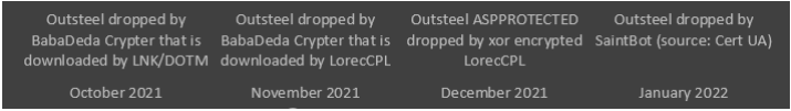 s1ckb017's tweet photo. #BabaDeda #LorecCPL #OutSteel #Ukraine #Lorec53
https://t.co/AQjHrNtWx2
under track ip C2: 45.12.5.]62 contacted from a second implant babadeda to download new implant
flexspace.]app
185.244.41.]109 used since October https://t.co/nhHnWflU3C