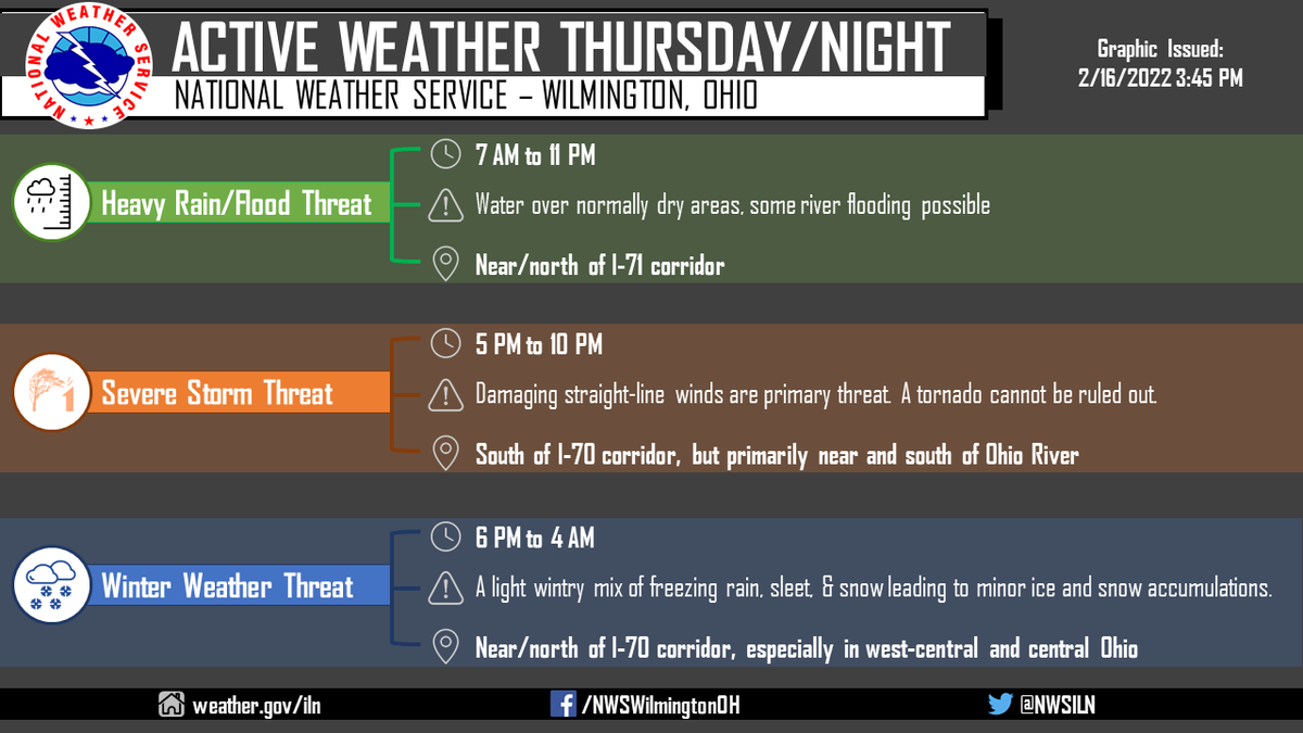 NWSILN's tweet photo. [3:55 PM] Folks, Thursday is going to be a day to pay attention to the weather. We will have a heavy rain/flood threat, a severe weather threat, and a wintry weather threat, all in addition to gusty conditions as well. These threats evolve in different spots at different times. https://t.co/8BRgeyRZDu