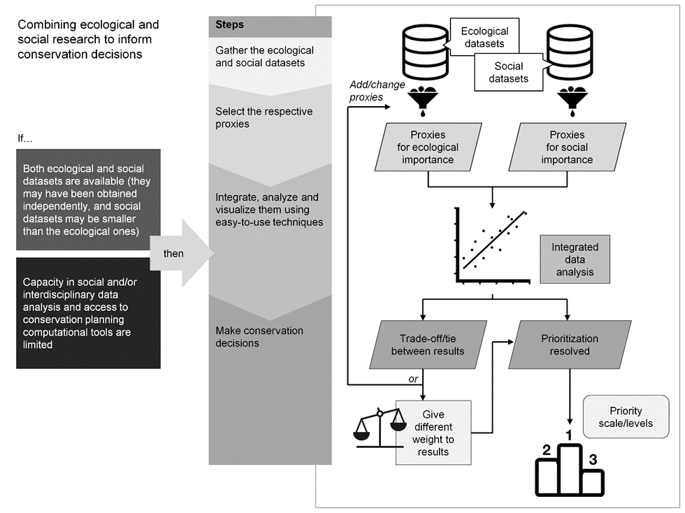 MarceloMagioli's tweet photo. Just out in Journal for Nature Conservation:

Best of both worlds: combining ecological and social research to inform conservation decisions in a Neotropical biodiversity hotspot. #mammals #AtlanticForest

https://t.co/iTKRUtraiP (free access until April 06) https://t.co/SksBbQcfs6